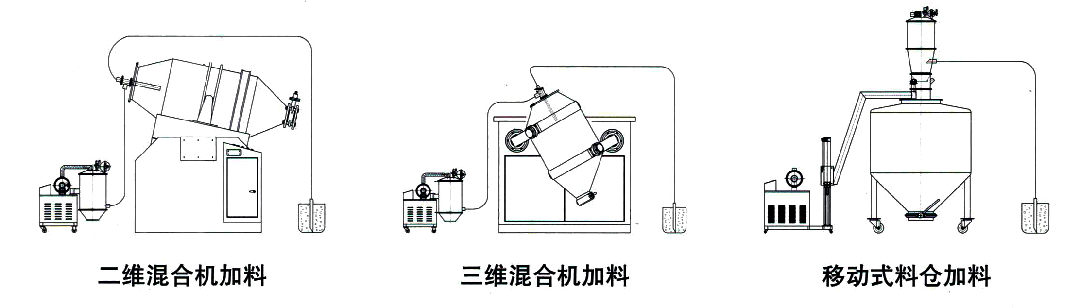 真空吸料機(jī)(圖1) 真空吸料機(jī)(圖1)