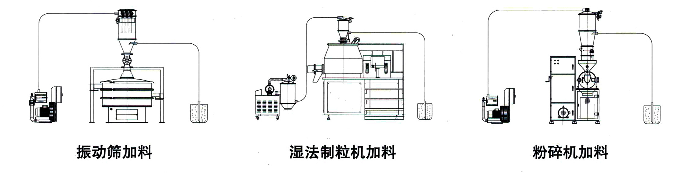 真空吸料機(jī)(圖2) 真空吸料機(jī)(圖2)